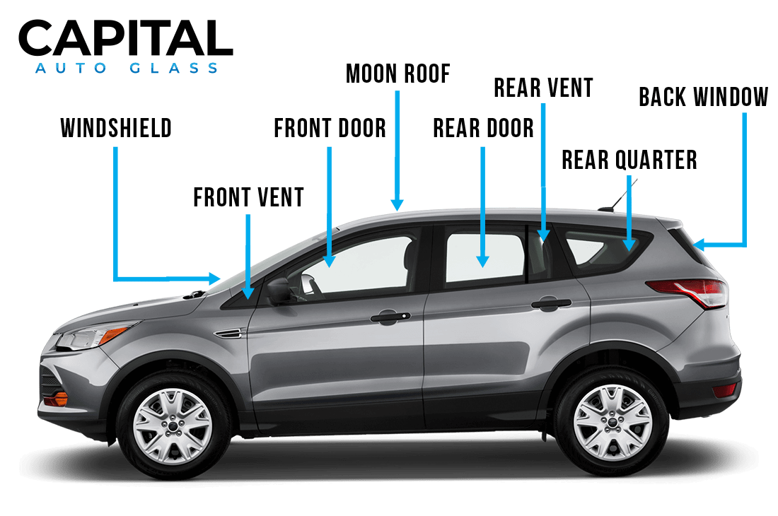 Infographic describing the names of different glass parts on a vehicle